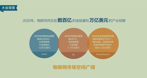 智联万物 融创未来——2018第二届中国通信行业物联网大会全景聚焦