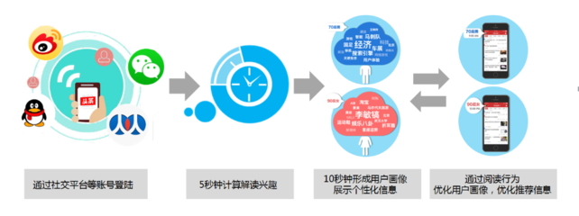 专业深耕，智慧驱动 信息技术推广服务全解析